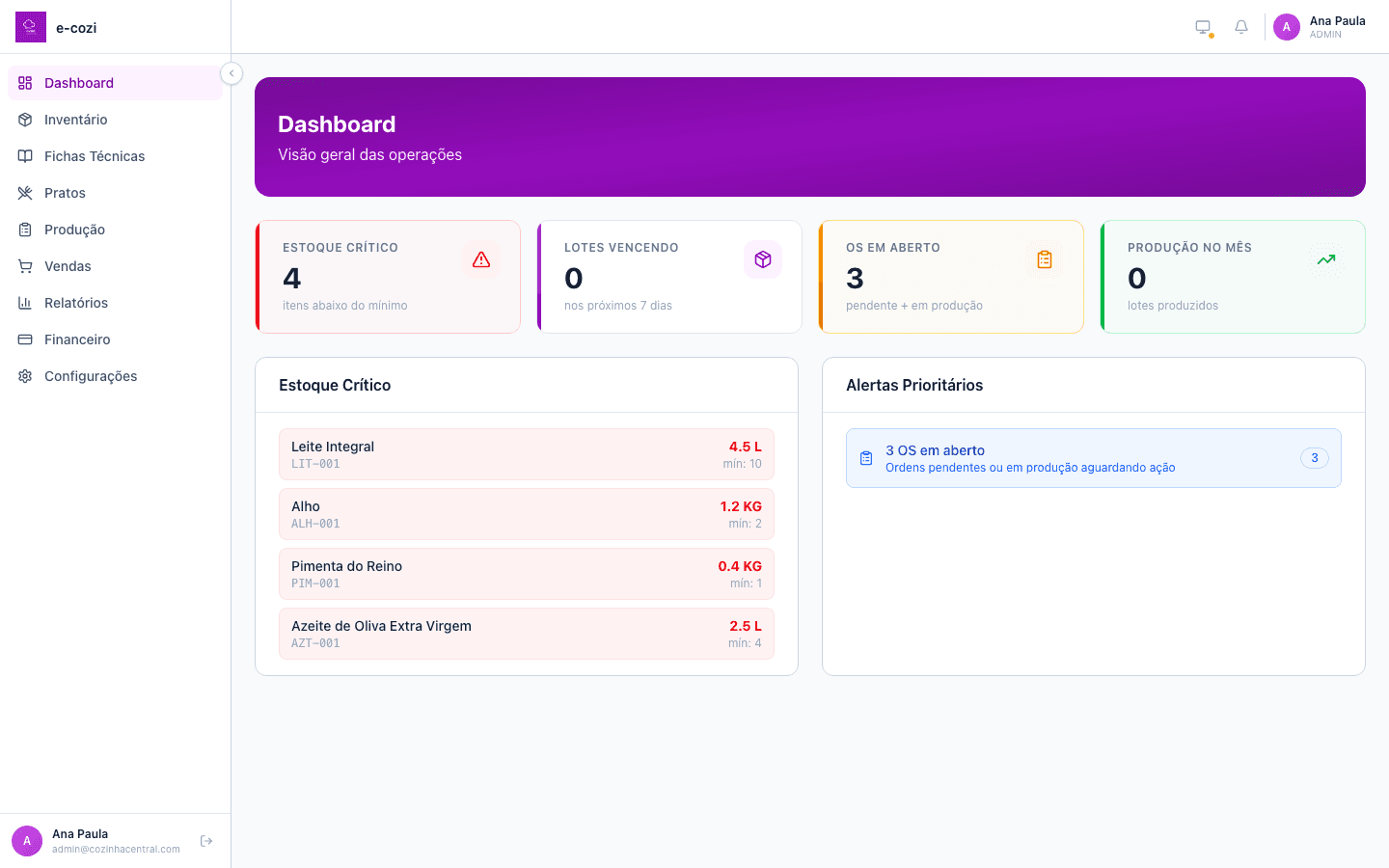 Dashboard do e-cozi mostrando visão geral das operações com KPIs de estoque e produção